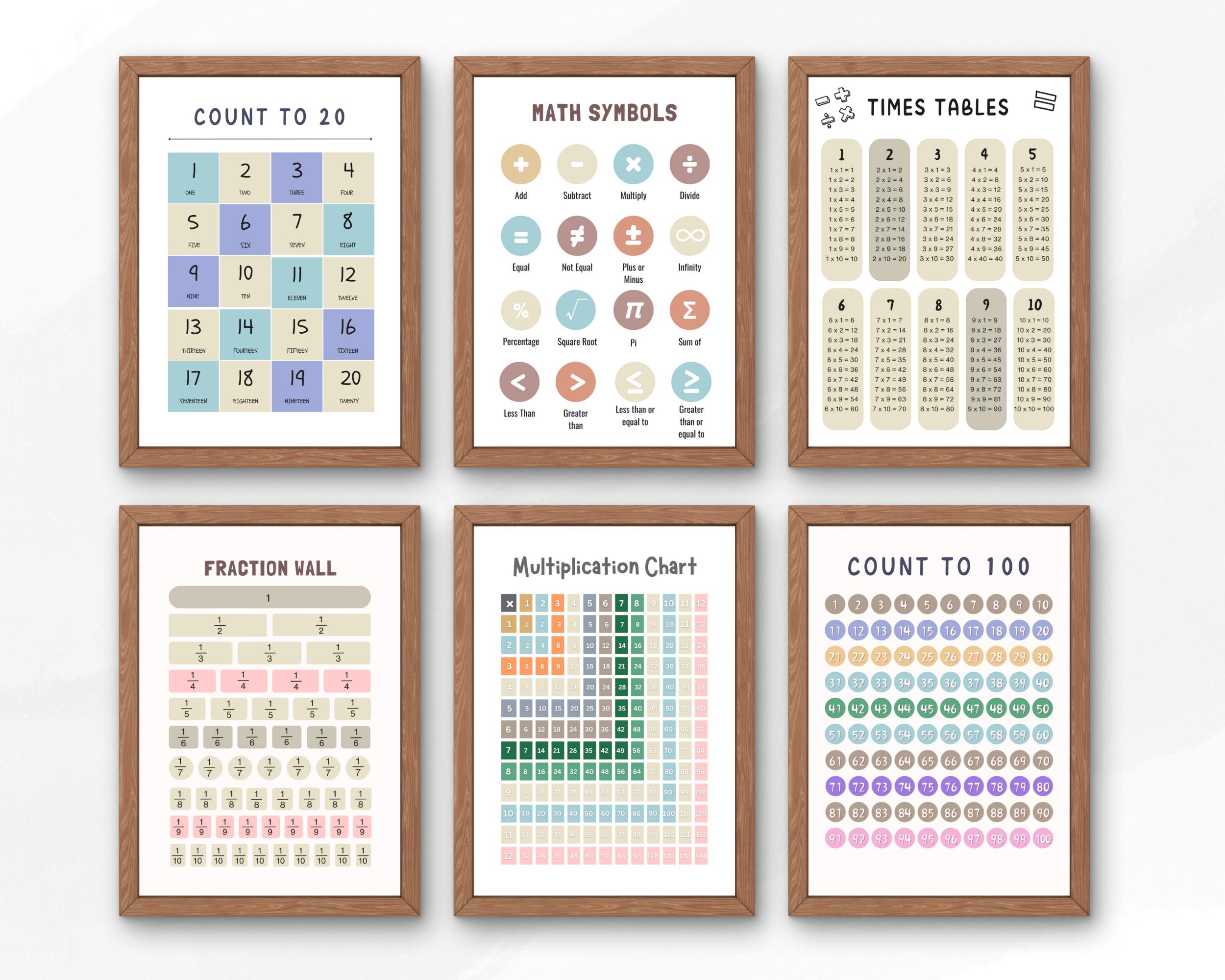 Math Set of 6 Posters, Math Classroom, Maths Learning, Multiplication ...