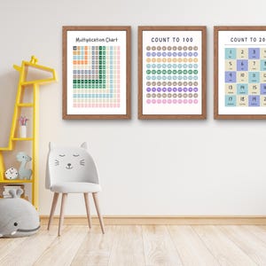 Math Set of 6 Posters, Math Classroom, Maths Learning, Multiplication ...