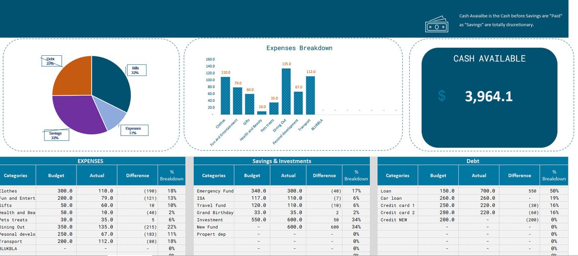 ULTIMATE Financial Tracker | Budget Planner | Debt Tracker | Monthly ...