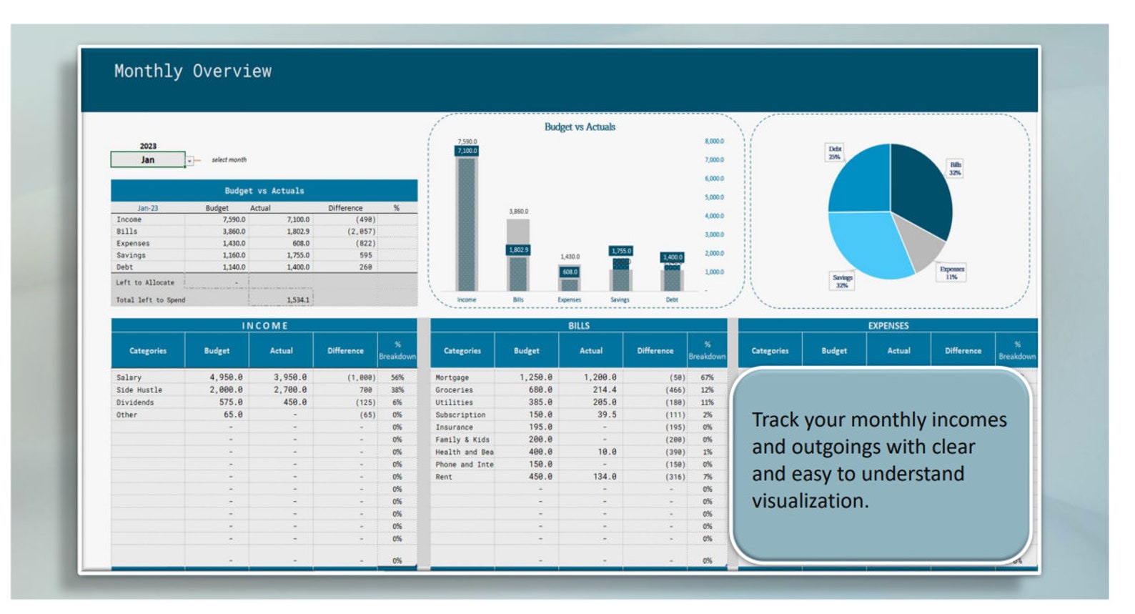 ULTIMATE Financial Tracker | Budget Planner | Debt Tracker | Monthly ...