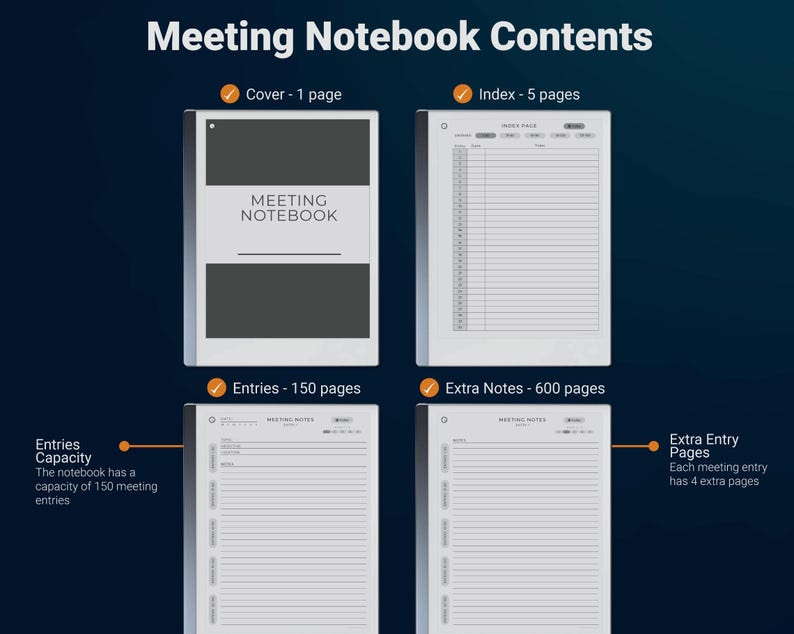 May include: A black and white image showing the contents of a meeting notebook. The notebook has a cover, index, entries, and extra notes sections. The notebook has a capacity of 150 meeting entries, each with 4 extra pages.