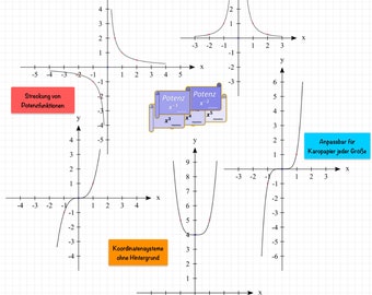 Krachtfuncties (shift en stretch) - Bundel - GoodNotes Stickers - Coördinatensystemen zonder achtergrond