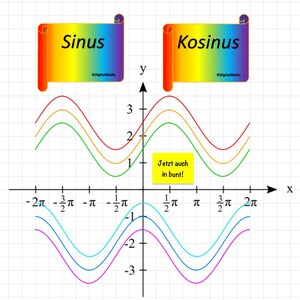 Könnte beinhalten: Ein Graph, der die Sinus- und Kosinusfunktionen veranschaulicht. Der Graph zeigt die Kurven der Sinus- und Kosinusfunktionen über zwei Perioden. Die x-Achse ist mit Werten von -2π bis 2π beschriftet, die y-Achse mit Werten von -3 bis 3. Der Graph ist mit "Sinus" und "Kosinus" in deutscher Sprache betitelt.