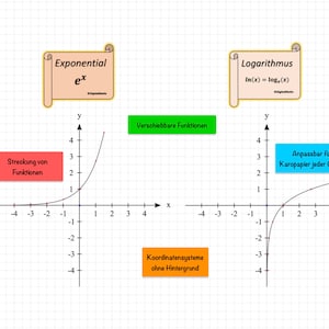 Exponential function and logarithmic function (shift and stretch) - bundle - GoodNotes stickers - coordinate systems without background