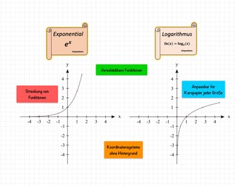 Exponentiële functie en logaritmefunctie (shift en stretch) - bundel - GoodNotes Sticker - Coördinatensystemen zonder achtergrond