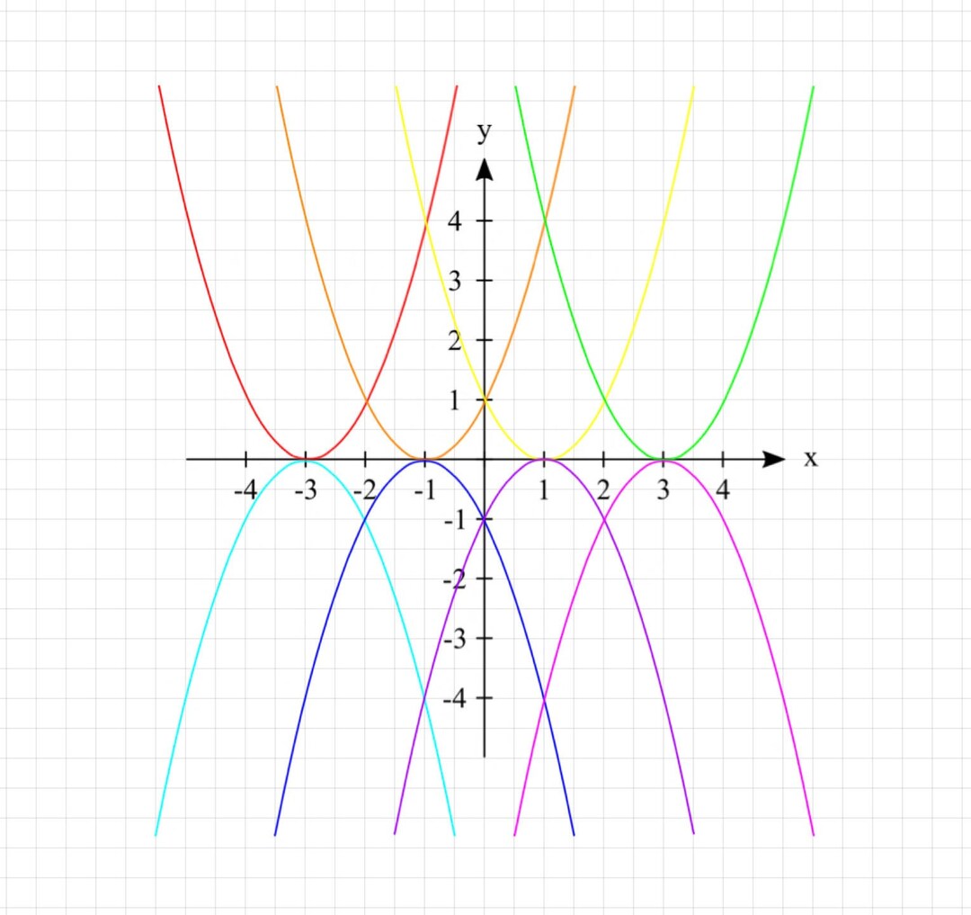 Bunte Parabeln verschieben und strecken GoodNotes Sticker Etsy.de