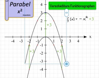 Parabolen (verschuiven en uitrekken) - GoodNotes Stickers - Coördinatensystemen zonder achtergrond