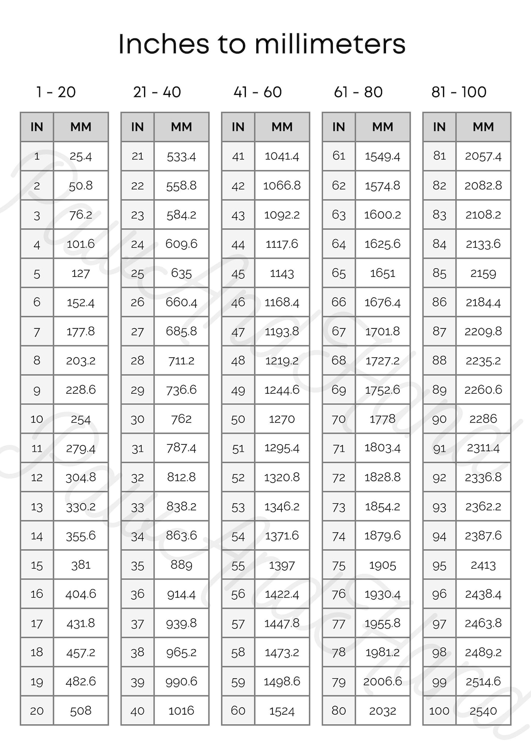 Inches To Millimeters Conversion Chart 1 Page 1 100 Inch To Mm Etsy