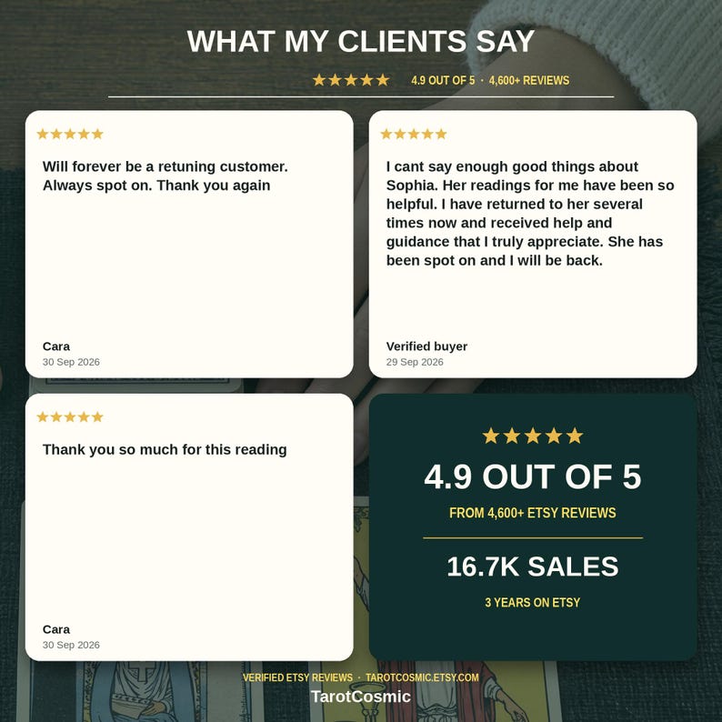 May include: A graphic display titled WHAT MY CLIENTS SAY featuring three white review cards with five-star ratings and text from customers named Cara and a verified buyer, plus a dark green summary box showing 4.9 out of 5 stars and 16.7K sales.