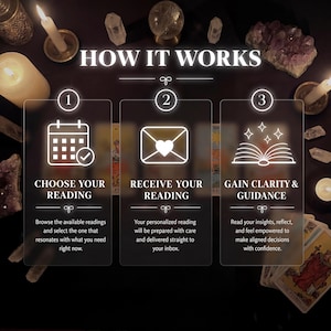 Może przedstawiać: Grafika informacyjna z tytułem HOW IT WORKS przedstawiająca trzy kroki: 1. CHOOSE YOUR READING z ikoną kalendarza, 2. RECEIVE YOUR READING z ikoną koperty oraz 3. GAIN CLARITY & GUIDANCE z ikoną otwartej książki na ciemnym tle.