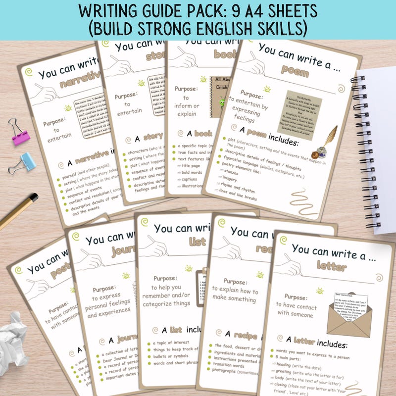 Creative Writing Poster - Etsy