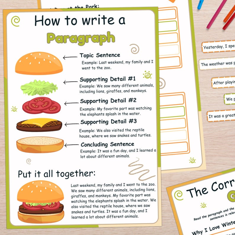May include: A printable worksheet with a colorful illustration of a hamburger. The worksheet explains how to write a paragraph with a topic sentence, supporting details, and a concluding sentence. The worksheet includes examples of each part of a paragraph.