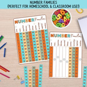 Lección de aprendizaje de familias numéricas: Hoja de actividades y póster de matemáticas (descarga digital)