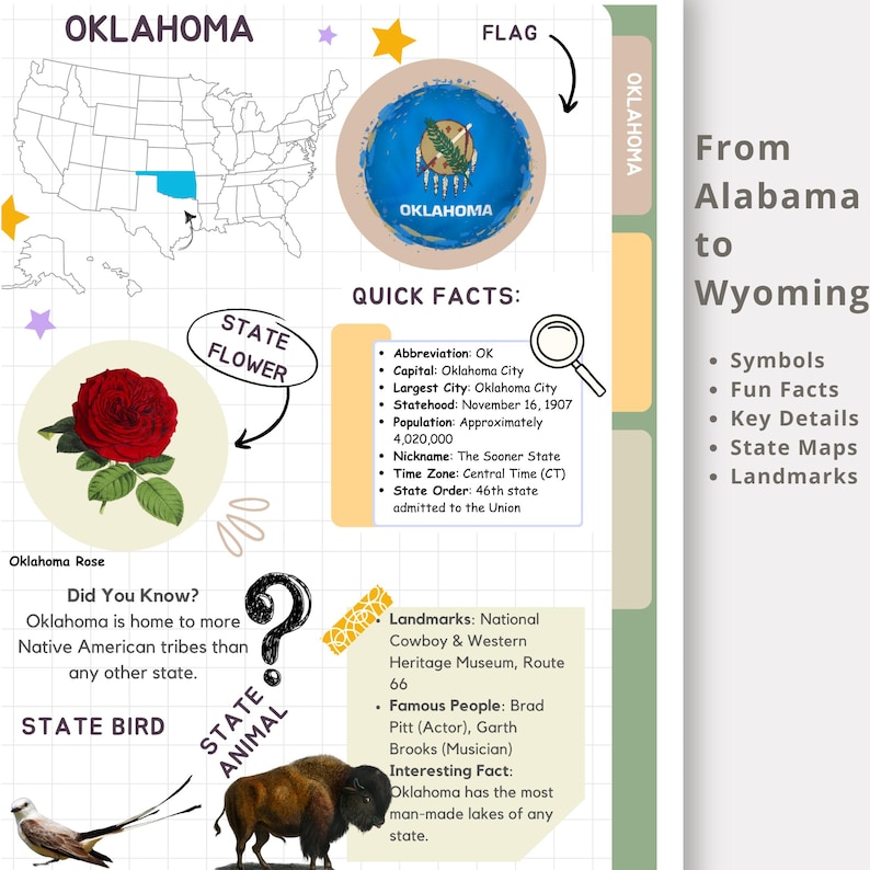 May include: A colorful infographic about the state of Oklahoma. The infographic includes a map of Oklahoma, a state flower, a state bird, a state animal, and a list of quick facts about the state. The infographic also includes a section on landmarks, famous people, and interesting facts about Oklahoma.