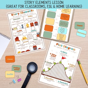 Verhaalles voor kinderen: verhaalelementen, plotstructuur (pdf-download, A4-formaat)