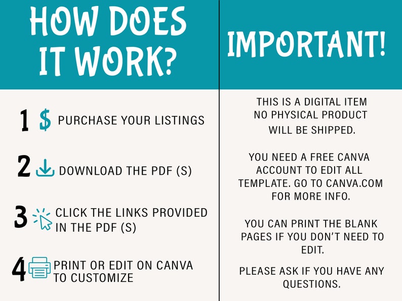 May include: A turquoise and white graphic with the text "How Does It Work?" and "Important!"  The graphic outlines four steps to purchase and customize a digital product: 1. Purchase your listings, 2. Download the PDF, 3. Click the links provided in the PDF, 4. Print or edit on Canva to customize. The graphic also includes important information about the digital product, such as it is a digital item, no physical product will be shipped, and you need a free Canva account to edit the template.