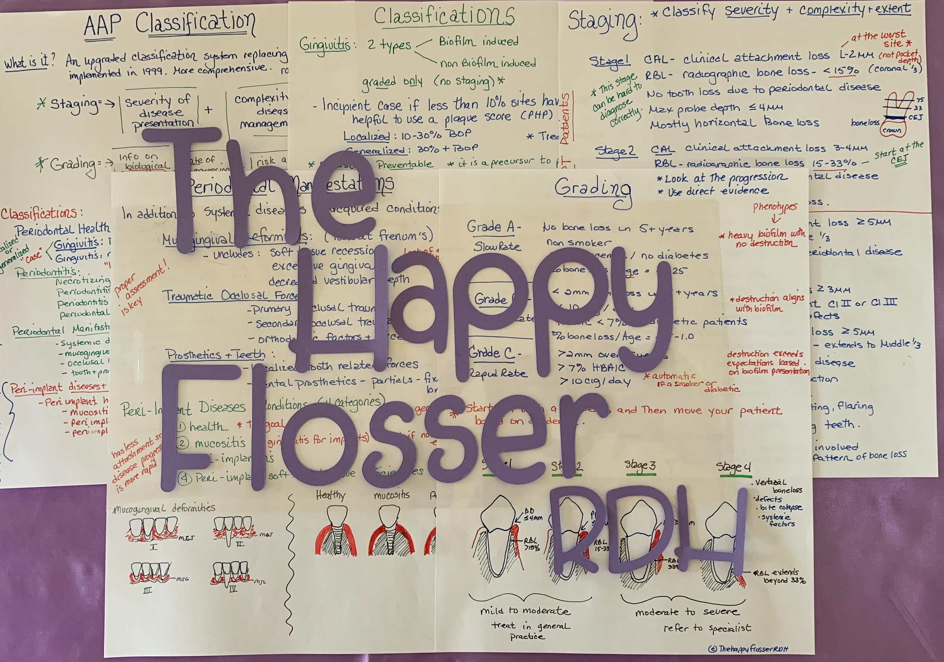 Periodontal Disease AAP Classification Study Sheets - Etsy