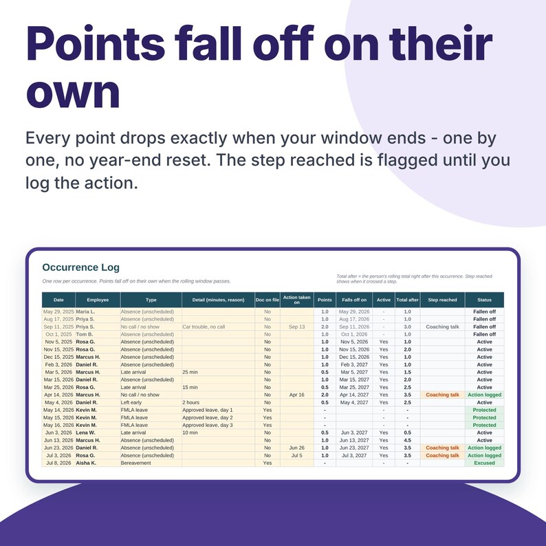 Employee Attendance Tracker With Points and Occurrences, Rolling Fall ...