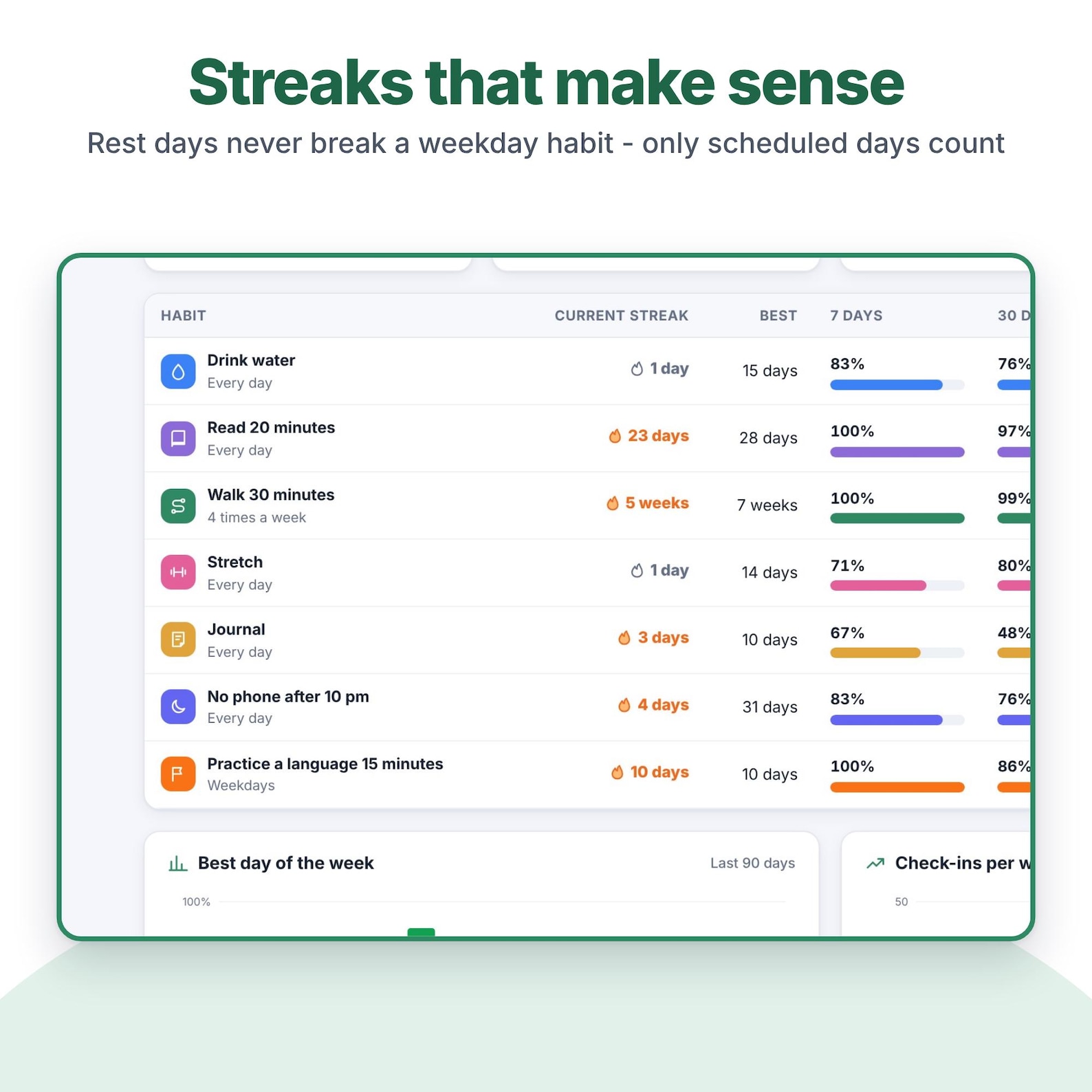 Habit Tracker App, Daily Routine and Streak Tracker With Year Heatmap ...