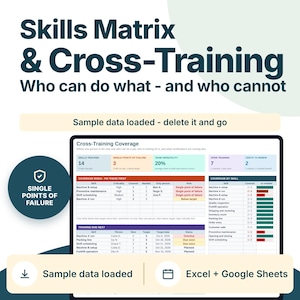 Könnte beinhalten: Eine digitale Kompetenzmatrix und Cross-Training-Vorlage für Excel und Google Sheets. Die Benutzeroberfläche zeigt ein Dashboard mit dem Titel Cross-Training Coverage mit Kennzahlen zu Fähigkeiten, Fehlerquellen und Schulungsstatus sowie Tabellen für Risiken.
