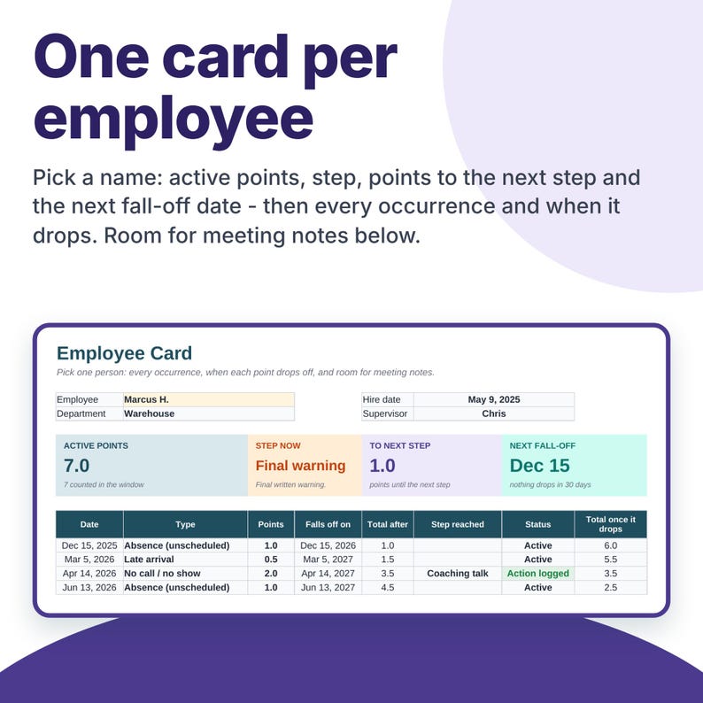 Employee Attendance Tracker With Points and Occurrences, Rolling Fall ...