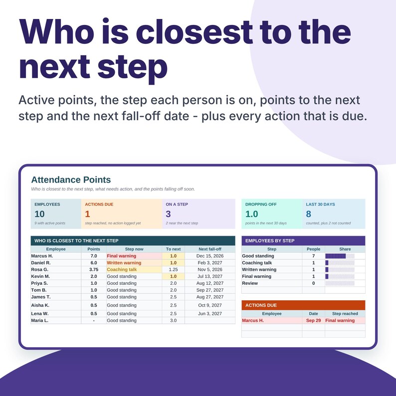 Employee Attendance Tracker With Points and Occurrences, Rolling Fall ...