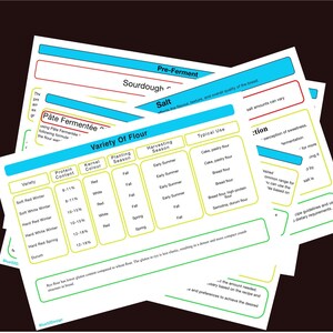 Könnte beinhalten: Mehrere Informationstabellen über Mehlsorten, mit Details zu Proteingehalt, Kornfarbe, Pflanzzeit und typischen Verwendungszwecken. Die Tabellen verwenden ein Farbschema aus Blau, Rot, Gelb und Grün.