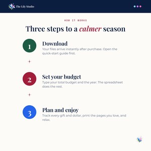 Three steps: download, set your budget, plan and enjoy