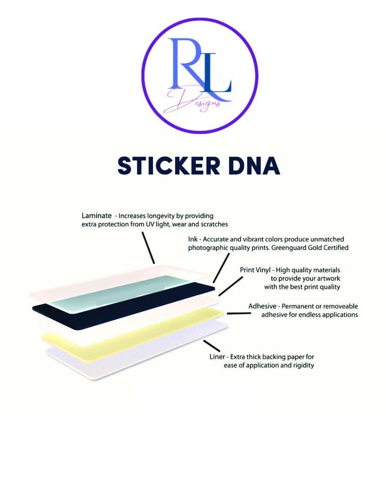 Peut inclure: Diagramme montrant les couches d'un autocollant, y compris un laminage, de l'encre, un vinyle d'impression, un adh&eacute;sif et une doublure. Le texte "STICKER DNA" est en haut du diagramme.