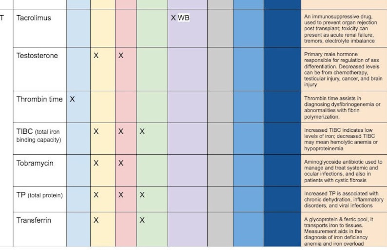Master Lab Test Database Over 250 Tests Listed With Tube Types & Special Requirements Mlt/mls/mt