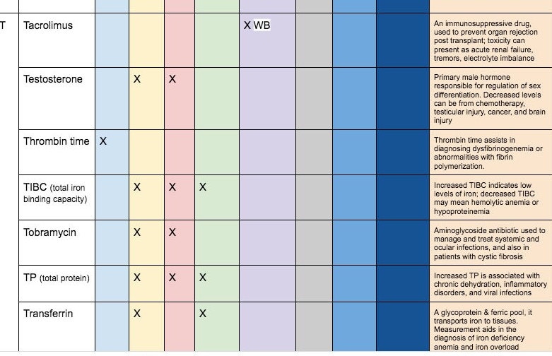 Master Lab Test Database Over 250 Tests Listed With Tube Types