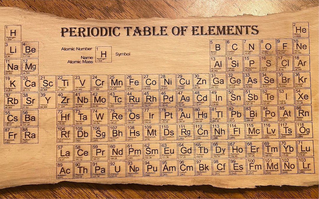 Periodic Table of Elements Black and White Etsy