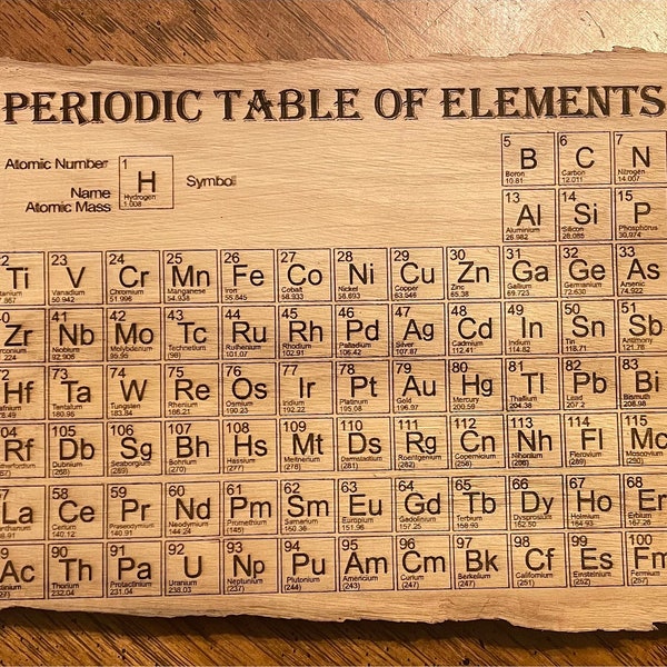 Periodic Table of Elements Black and White