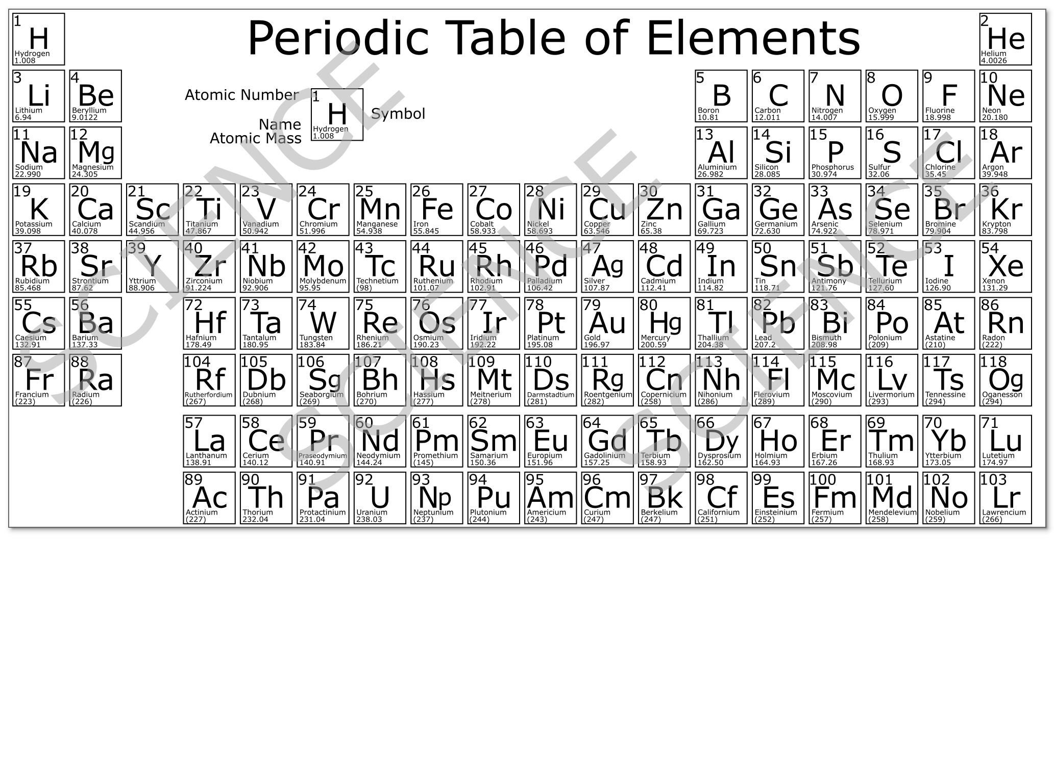 Periodic Table of Elements Black and White - Etsy