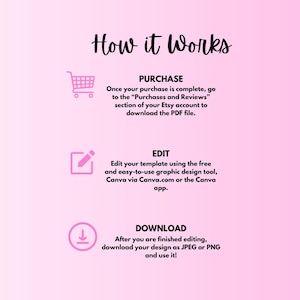 Puede incluir: Un gr&aacute;fico rosa con el texto "How it Works" en fuente cursiva. El gr&aacute;fico explica los pasos para comprar, editar y descargar un dise&ntilde;o. Se incluyen iconos de un carrito de compras, un l&aacute;piz y una flecha de descarga.