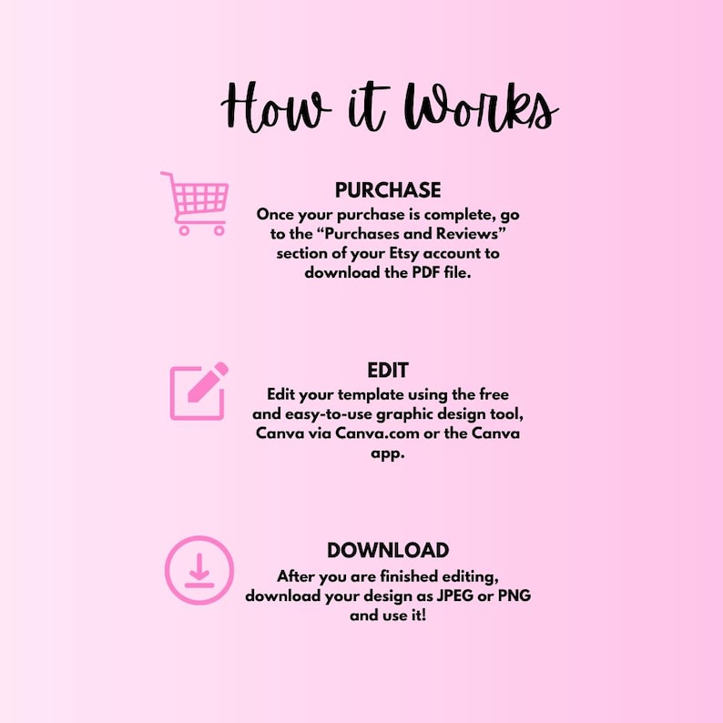 May include: A pink and white graphic with the text "How it Works" and three steps: Purchase, Edit, and Download. Each step is illustrated with a shopping cart, a pencil, and a download arrow, respectively.