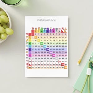 Op de afbeelding: Een kleurrijke vermenigvuldigingstabel met de getallen 1-12 bovenaan en aan de zijkant. De tabel is gevuld met vermenigvuldigingsfeiten en heeft de titel "Multiplication Grid". Een potlood, sleutels en een notitieboekje staan ook in de afbeelding.