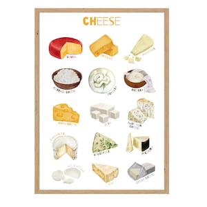 Może przedstawiać: Kolorowa tabela z ilustracjami różnych rodzajów sera, w tym cheddar, mozzarella, ricotta i ser szwajcarski. Tabela nosi tytuł "CHEESE" i zawiera nazwy poszczególnych serów.