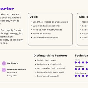 Canva User Persona Template : Buyer Persona Template Customisable