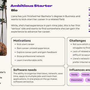 Canva User Persona Template : Buyer Persona Template Customisable