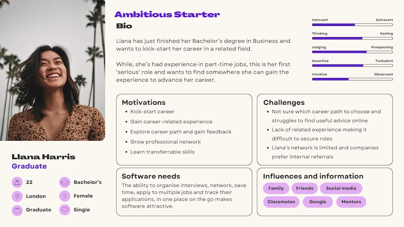 Canva User Persona Template : Buyer Persona Template Customisable