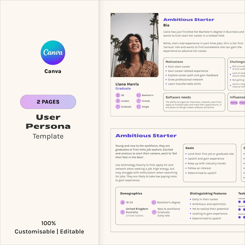 Canva User Persona Template : Buyer Persona Template Customisable