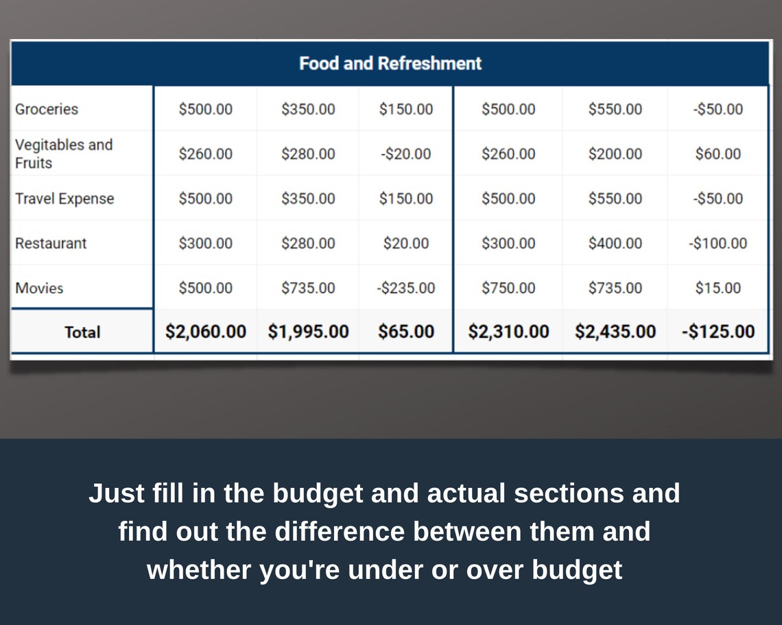 Bi Weekly Blue Personal Budget Template for Google Sheets - Etsy