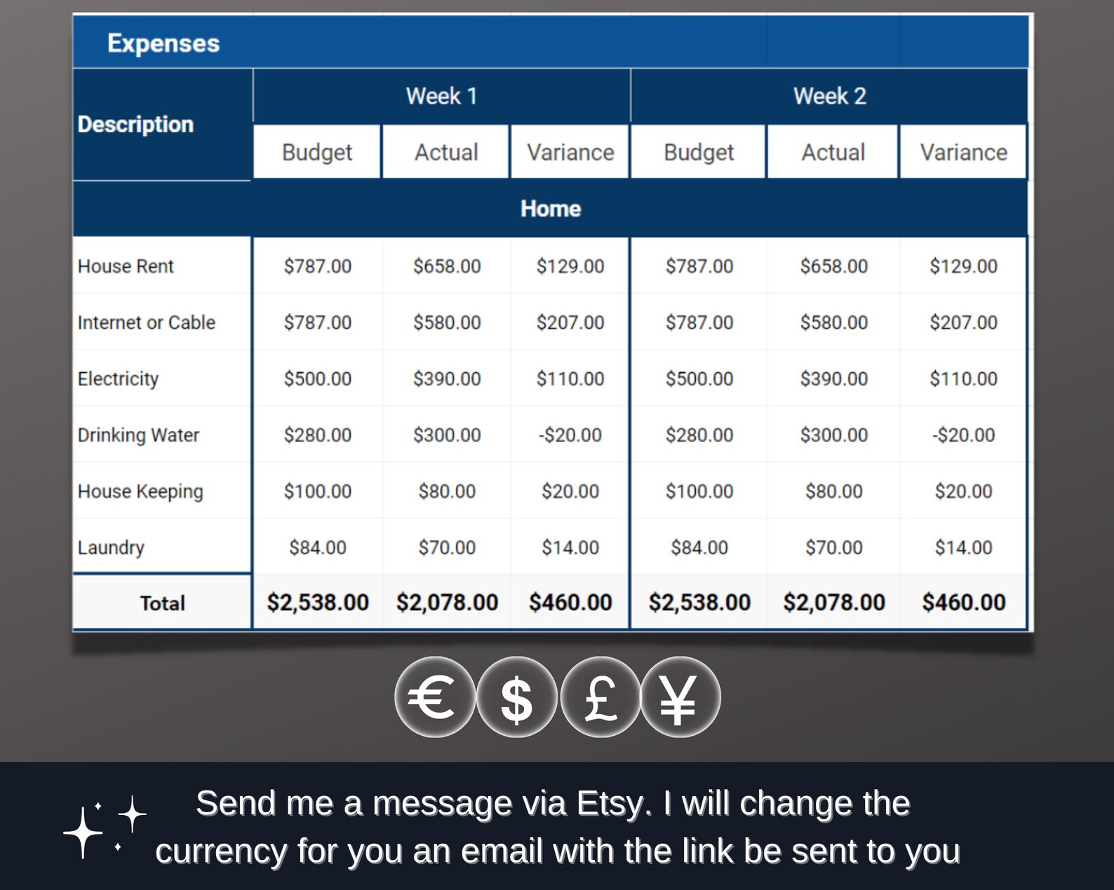 Bi Weekly Blue Personal Budget Template for Google Sheets - Etsy