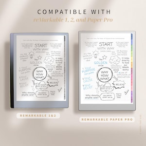 May include: Two digital tablets side-by-side, showcasing a purpose-driven communication diagram. The tablets are labeled "reMarkable 1 & 2" and "reMarkable Paper Pro." The diagram includes text, circles, and arrows, with the words "WHY," "HOW," and "WHAT" prominently displayed.