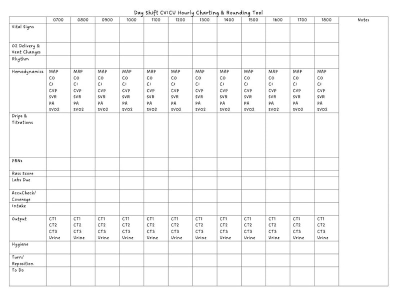 CVICU Handoff Report Sheet and Hourly Flowsheet Bundle for Nurses ...