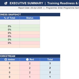 Pode incluir: Um relatório empresarial intitulado "EXECUTIVE SUMMARY" com dados sobre a preparação para o treinamento e o status RAG. As tabelas mostram métricas, contagens e status, com indicadores codificados por cores.