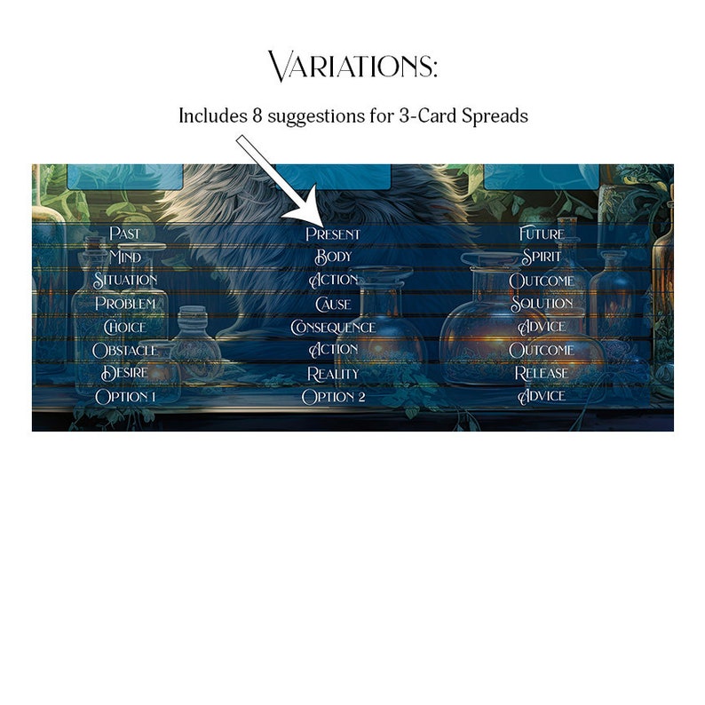May include: A graphic with eight variations of three-card spreads for tarot or oracle card readings. The spreads are labeled with past, present, and future, and each position has several options for interpretation.
