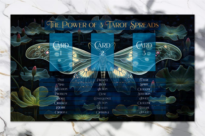 May include: A tarot card spread layout with a blue and yellow butterfly illustration. The layout is titled "The Power of 3 Tarot Spreads". The three cards are labeled "Card 1", "Card 2", and "Card 3". Each card has a list of keywords associated with it, including "Past", "Present", and "Future".