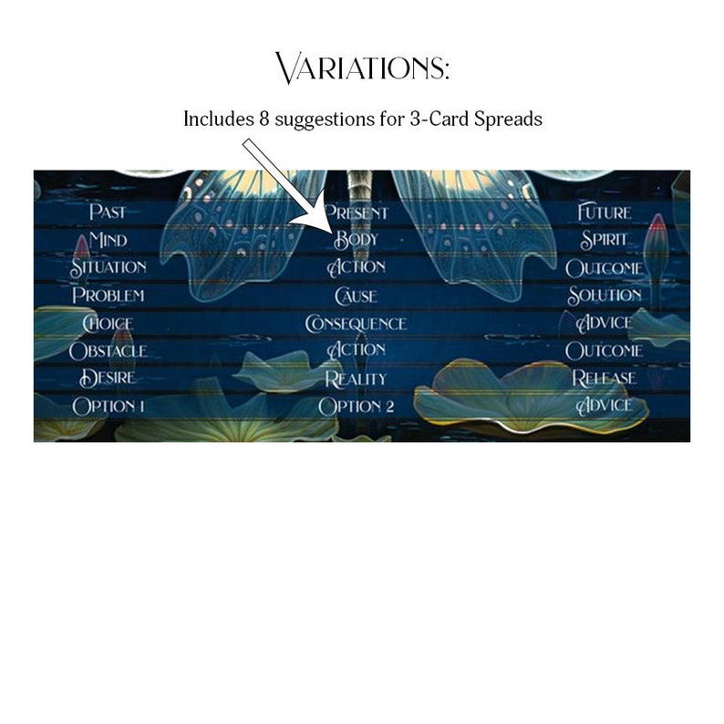 May include: A blue and green illustration of a tarot card spread with the words "Past", "Present", and "Future" at the top of each column. The words "Mind", "Body", and "Spirit" are below each of the words "Past", "Present", and "Future".  The words "Situation", "Action", and "Outcome" are below the words "Mind", "Body", and "Spirit".  The words "Problem", "Cause", and "Solution" are below the words "Situation", "Action", and "Outcome".  The words "Choice", "Consequence", and "Advice" are below the words "Problem", "Cause", and "Solution".  The words "Obstacle", "Action", and "Outcome" are below the words "Choice", "Consequence", and "Advice".  The words "Desire", "Reality", and "Release" are below the words "Obstacle", "Action", and "Outcome".  The words "Option 1", "Option 2", and "Advice" are below the words "Desire", "Reality", and "Release".